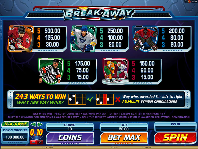 Breakaway Deluxe Paytable