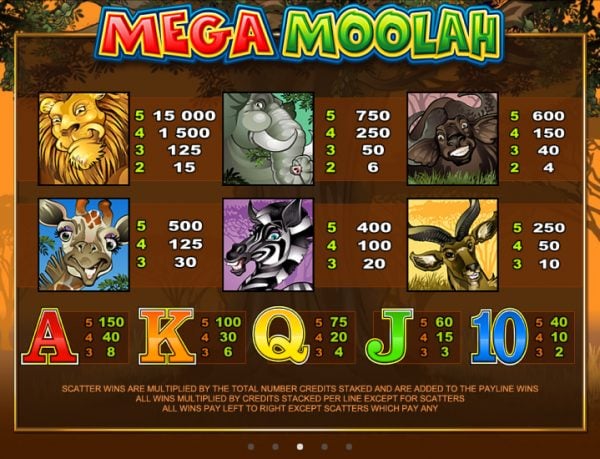 mega moolah paytable